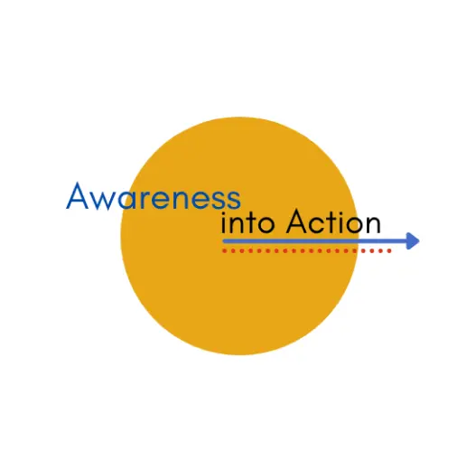 awarenessintoaction