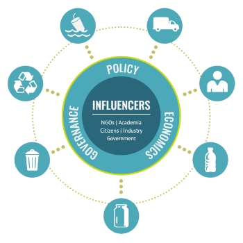 img logo influencers ngos