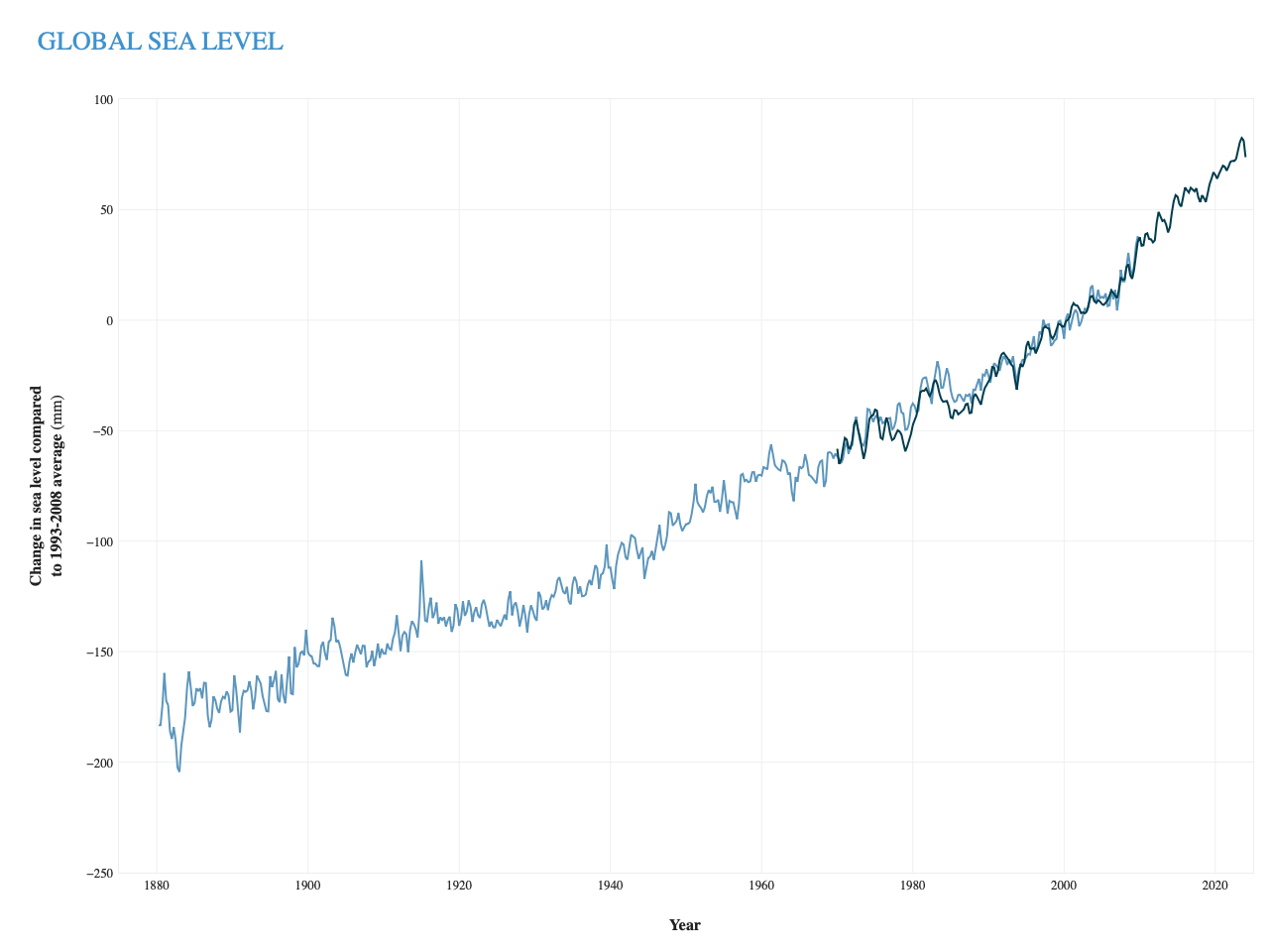 Battling Sea Level Rise: Can Seawalls Save Miami’s Coastlines?